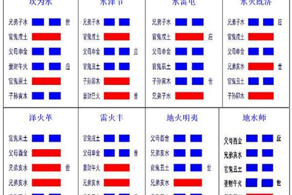 八字卦象