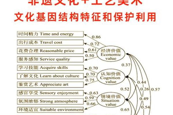 文化基因(文化基因包括什么)