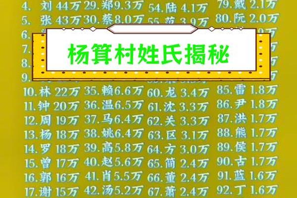 整个村庄都是姓名