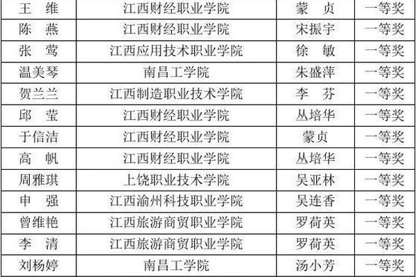 考生姓名是你的姓名什么意思