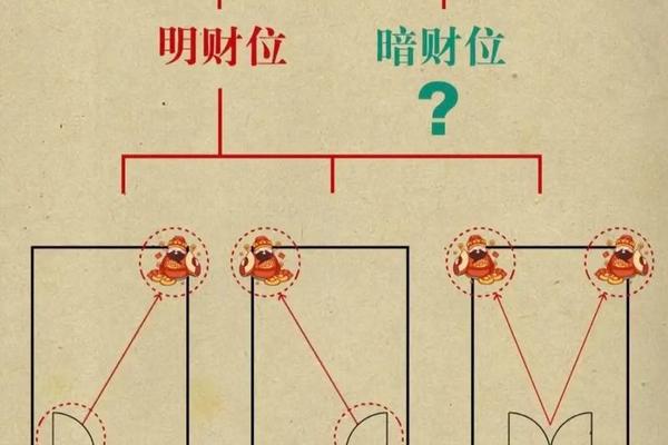 免费查八字算财位方向