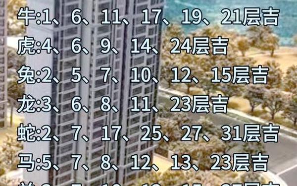 74属虎住几楼最旺-74年属虎的住几楼最吉利 74属虎住几楼最旺-74年属虎的住几楼最吉利