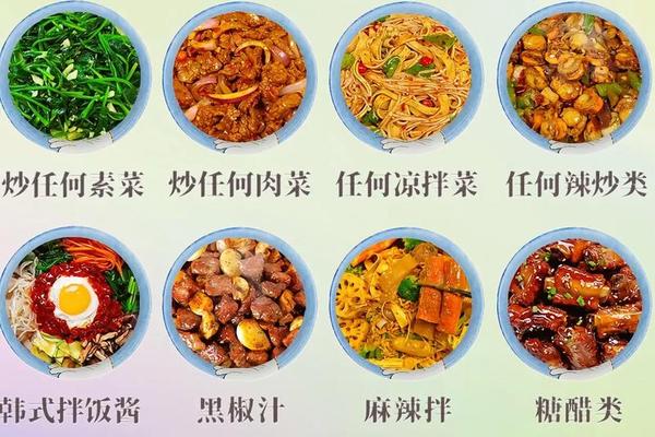 美食文化博主;抖音教做菜十大网红
