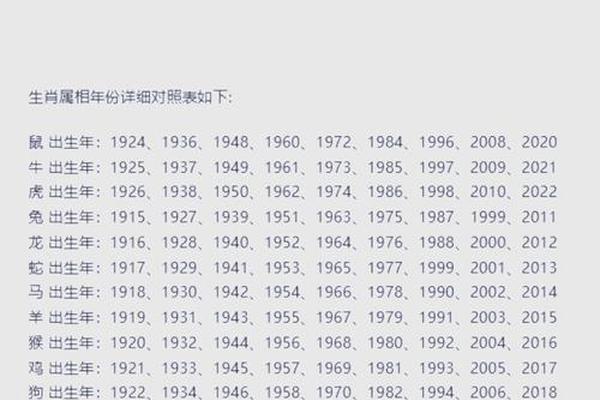 序号姓名性别年龄