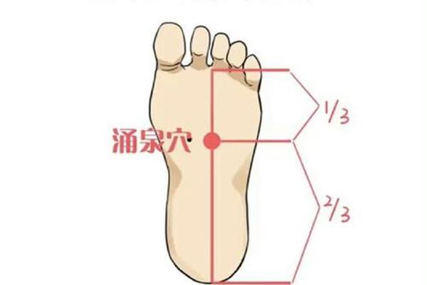 脚相食指第三节长痣—右脚第三个脚趾有痣是什么意思