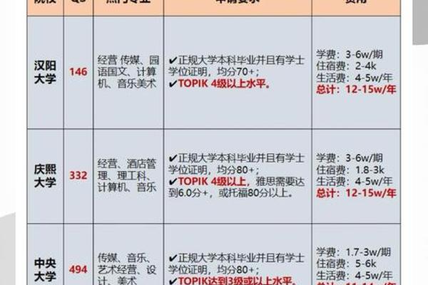 韩国东方文化大学是水硕吗 韩国一年制硕士