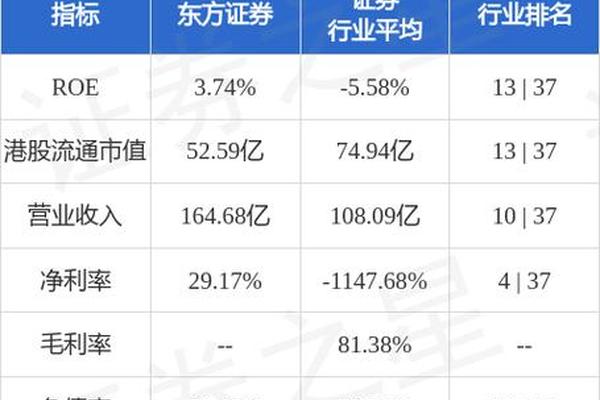 东方文化股票代码是多少(东方证券代码)