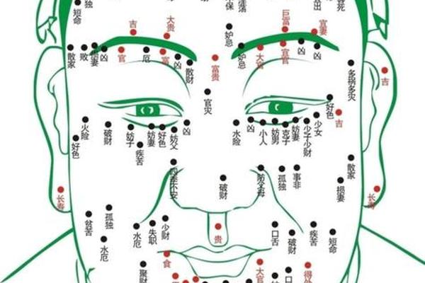 痣相多灾多难(痣相10大凶痣)
