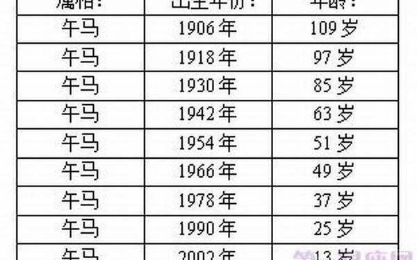 1966年属马的是什么命 1966年属马的是什么命