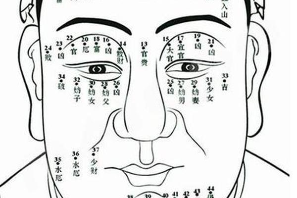面部痣相最准图图解—男人面部痣相准吗