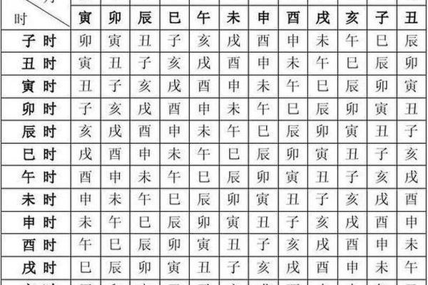 生辰八字是什么
