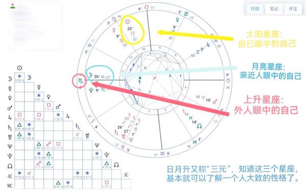 个人星盘查询分析完整解释-星盘查询在线分析 个人星盘查询分析完整解释-星盘查询在线分析