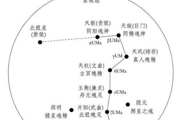 痣相北斗七星-北斗七星痣图片