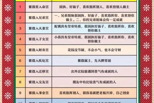 紫薇和八字 紫薇和八字