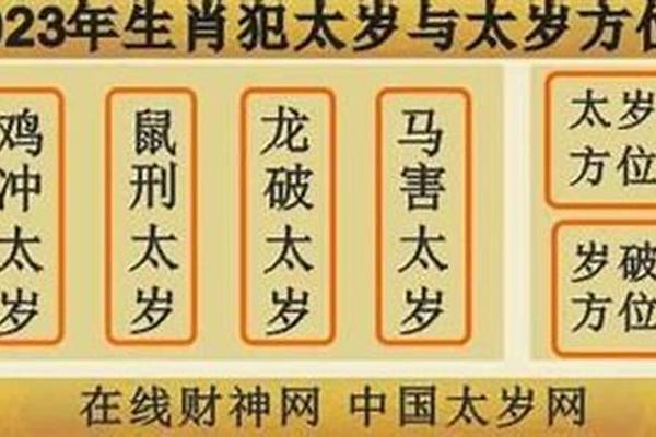 1996年属鼠2023年犯太岁