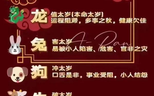 属龙的人今年是多大年龄了,属龙的多少岁了全部 属龙的人今年是多大年龄了,属龙的多少岁了全部