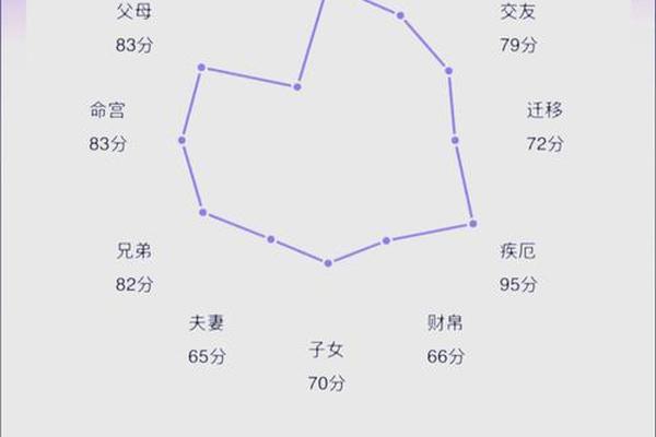 八字紫薇