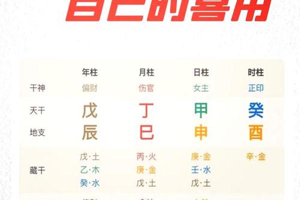 八字喜用神在线查询器