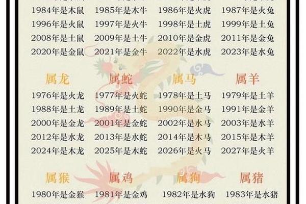 五行查询姓名吉凶