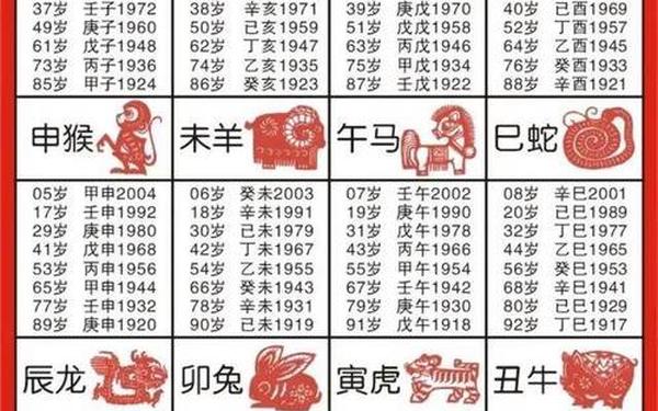 十二生肖年龄表查询2025年 十二生肖年龄表查询2025年