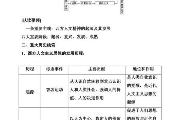 人文精神名词解释,人文精神大讨论的名词解释