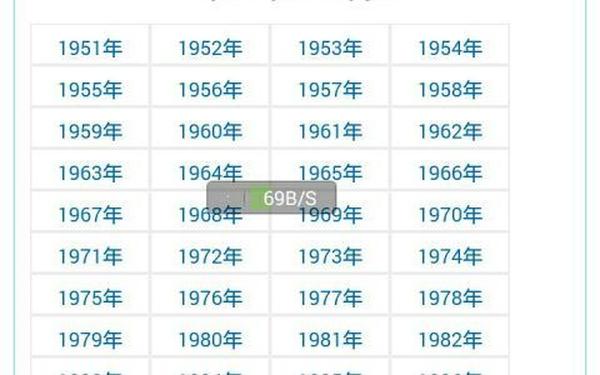 属兔的年份有哪几年分别几岁了 属兔的年份有哪几年分别几岁了