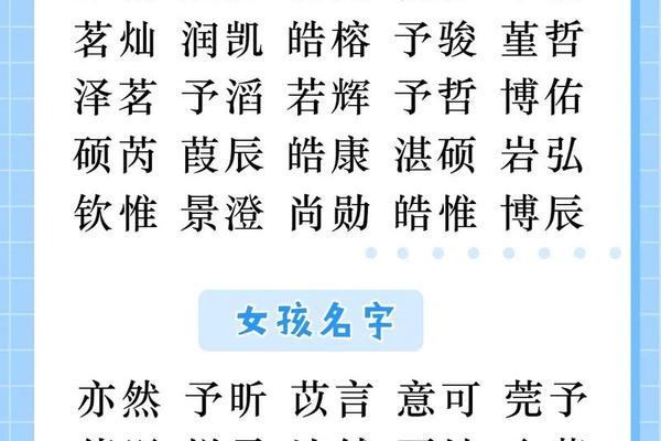 姓名评分1