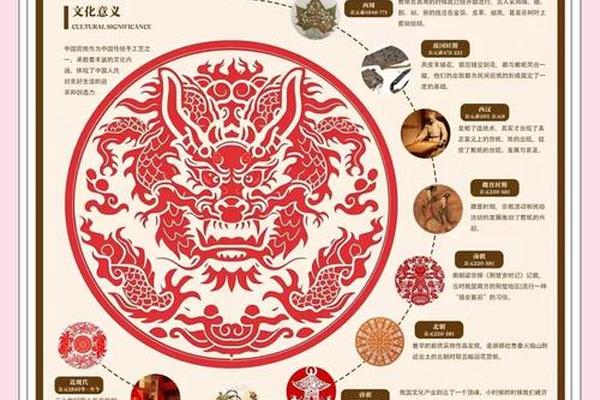 剪纸艺术的起源和历史介绍_我国剪纸作品的艺术特点有