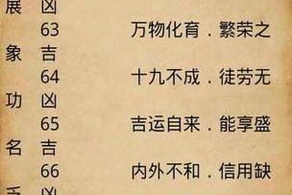 测算八字免费