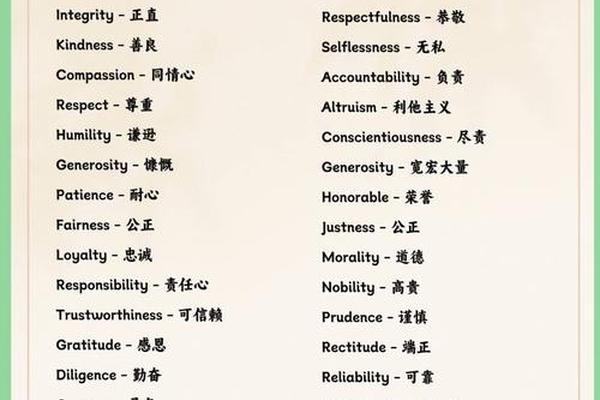 传统美德(传统美德英语)