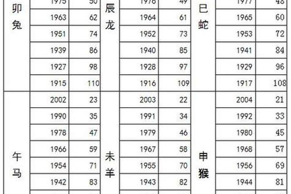 属马的女人的痣相,1966年属马的女人