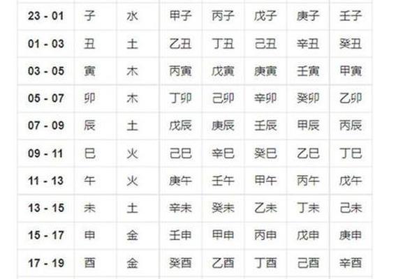 宝宝生辰八字查询
