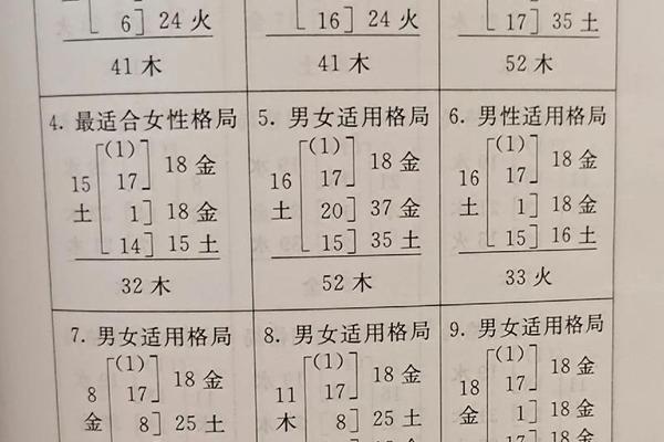 姓名理数15