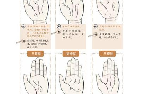 麻衣神相手相痣图解,麻衣相法大全图解 麻衣神相手相痣图解,麻衣相法大全图解