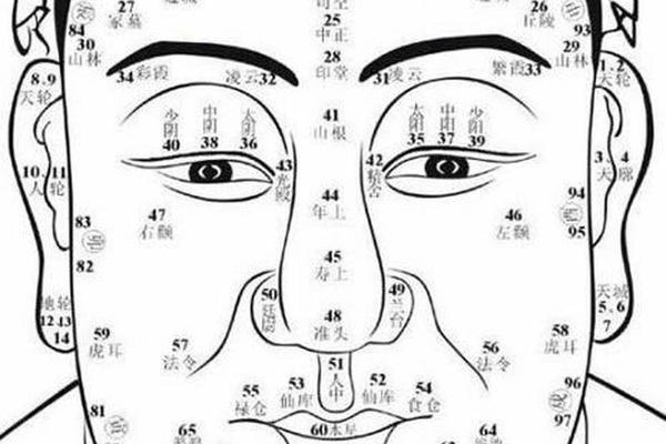 痣相嘴上、嘴巴的痣图解 面相图