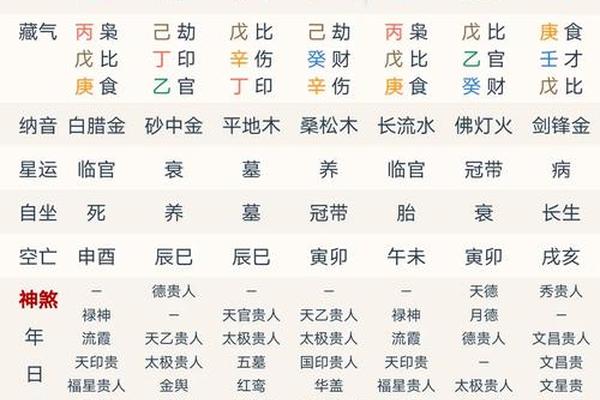 农历八字四柱算命免费 农历八字四柱算命免费