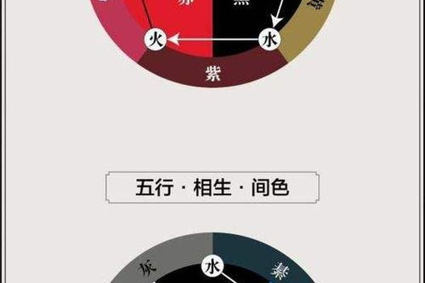 八字与颜色