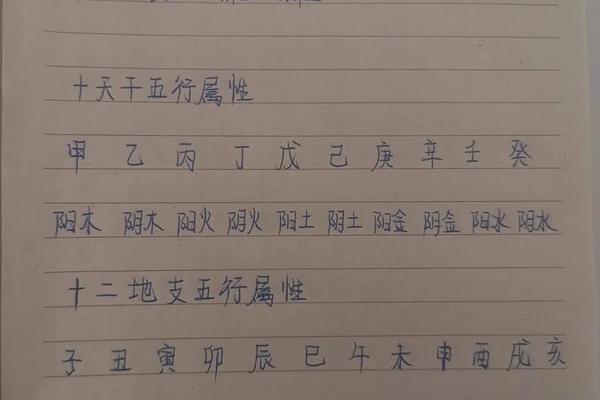 自己的生辰八字怎么查