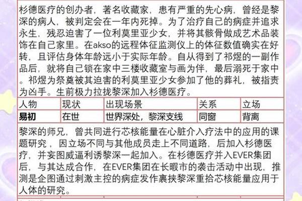 世界反派姓名排行