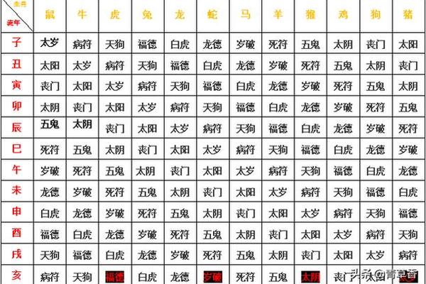 免费八字流年