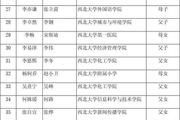 学生姓名家长姓名怎么排序