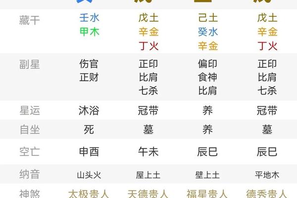 好八字实例