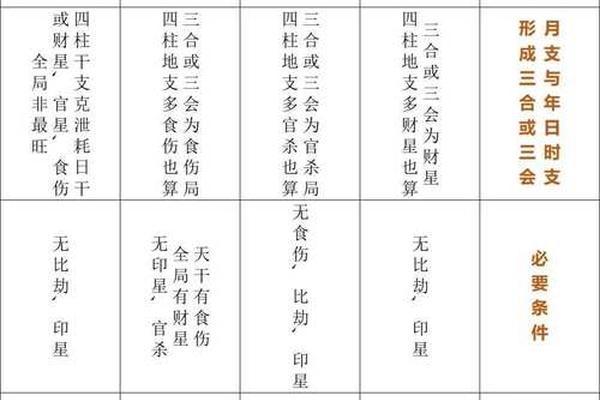 型八字