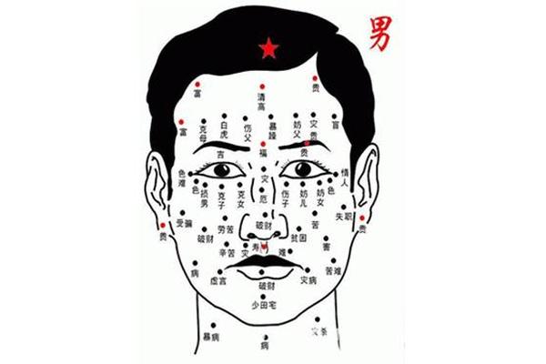 大白老师讲额头相有痣—额头上痣相图解