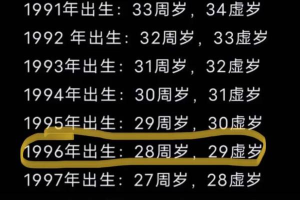 1996年几月份的老鼠最有福气