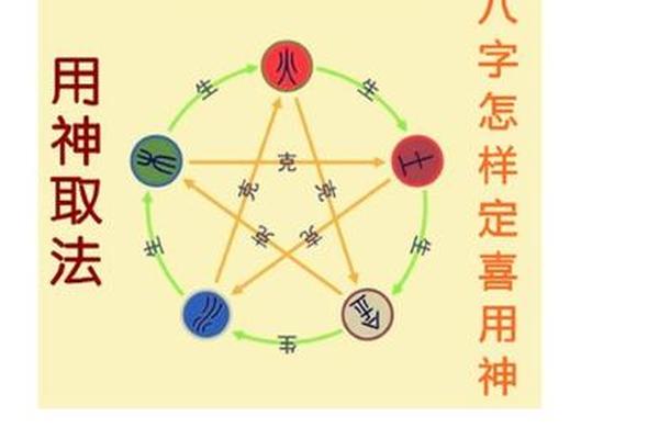 八字用神排盘