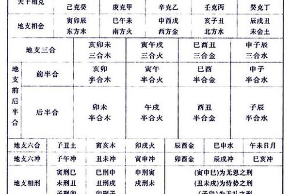 八字命理分析