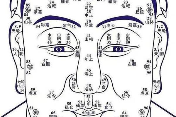 首富的面相痣相特征是什么,首富谁的面相最好