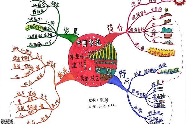 工艺文化思维导图,工匠精神思维导图