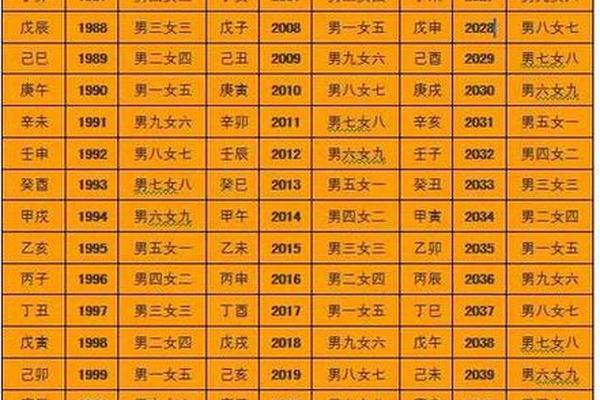 姓名八字测试打分算命